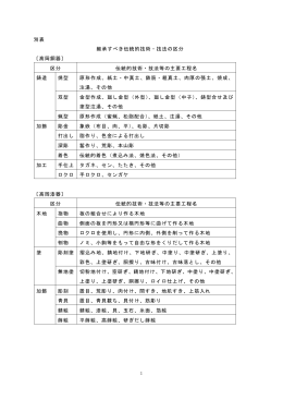 継承すべき伝統的技術・技法