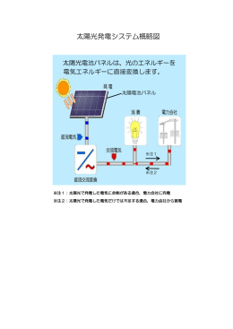 太陽光発電システム概略図