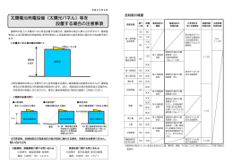 （太陽光パネル）等を 設置する場合の注意事項