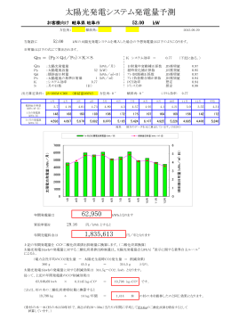 太陽光発電システム発電量予測
