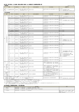 地方単独事業（医療費助成事業）に係る優先順位