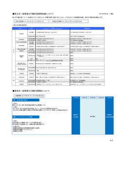 第3次行動計画はこちら