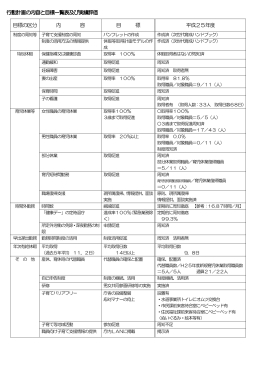 ファイル名：H25jisseki サイズ：117.52KB