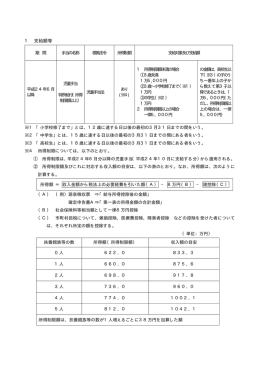 児童手当審査基準の別紙（PDF・13KB）