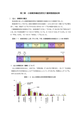 第二章 小規模多機能型居宅介護実態調査結果