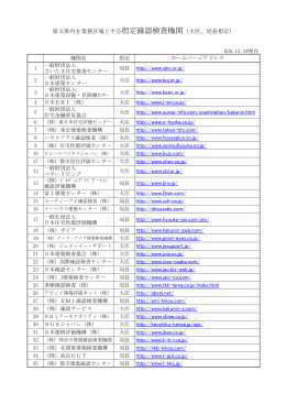 埼玉県内を業務区域とする指定確認検査機関（大臣、局長指定）