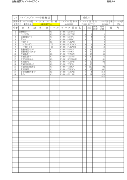 金融機関ファイルレイアウト 別紙5-4 C7 ファイル／レコード仕様書 作成