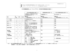 ＜年末調整資料レコードレイアウト【平成24年新制度