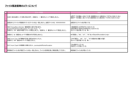ファイル型送信時のエラーについて