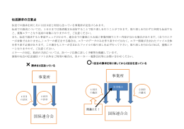 伝送請求の注意点