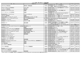 レコード会社一覧（日本レコード協会加盟）