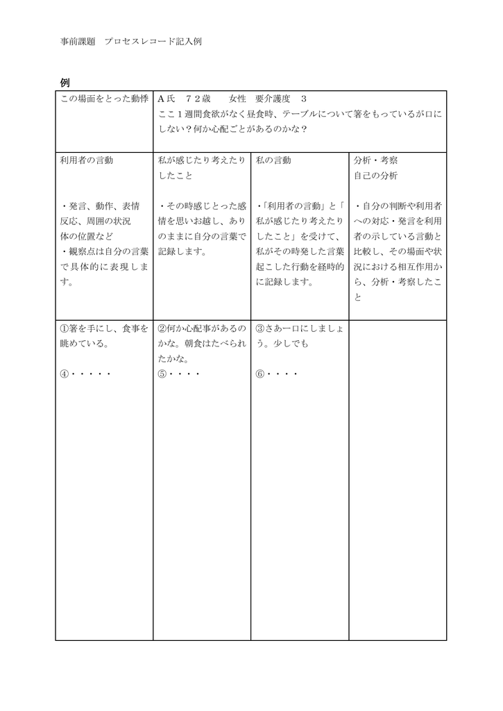 難波氏のプロセスレコードによる看護場面再構成のリポートを読んで 助産婦雑誌 38巻11号 医書 Jp