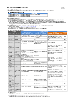 統合RPFにおける設定内容の概要（2013年4月12日版） （1）ファイル種別