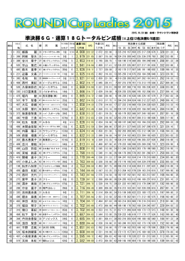 準決勝6G・通算18Gトータルピン成績(※上位12名決勝R/R進出)