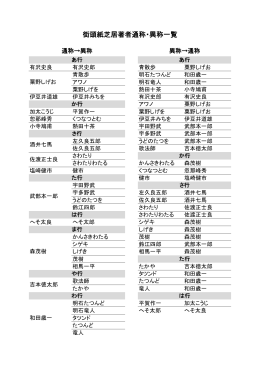 街頭紙芝居著者通称・異称一覧