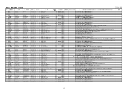 新宿区 道路通称名 89路線 1/2