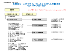 職業訓練サービスガイドライン マニュアル・エビデンス文書体系図 （通称