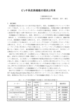 （2）ピッチ系炭素繊維の現状と将来