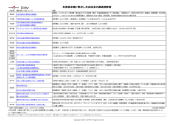 外資系企業に特化した自治体の優遇措置等