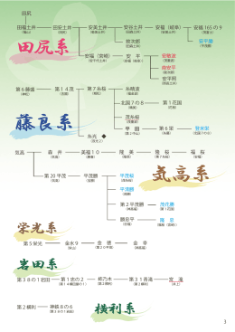 藤良系 田尻系 気高系