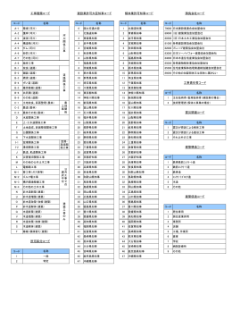 工事概要コード表(PDF形式)