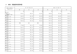 佐賀県知事選挙投票率（S22～）