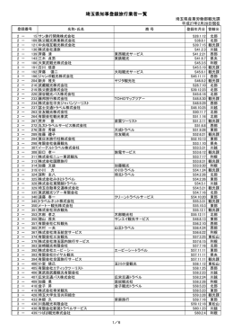 埼玉県知事登録旅行業者一覧