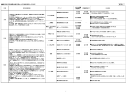 経営改革評価委員会委員からの指摘事項への対応 資料4