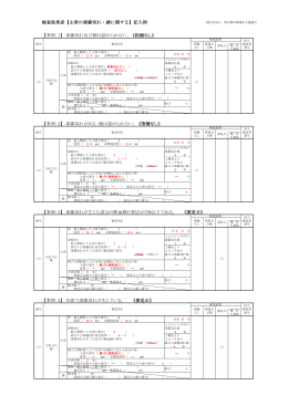 【事例：1】 素線切れ及び錆は認められない。 《指摘なし》 【事例：2】 素線