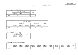 フレッツ・オフィス ワイド契約状況（詳細） 添付資料21