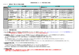 募集要項別紙 6－4．申請手続き（詳細）