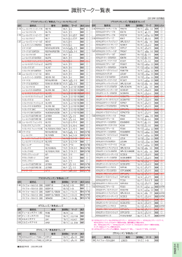 識別マーク一覧表