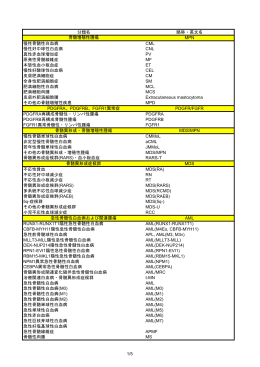 分類名 略称・英文名 骨髄増殖性腫瘍 MPN 慢性骨髄性白血病 CML