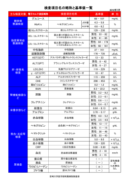 検査項目名の略称と基準値一覧（PDFファイル）