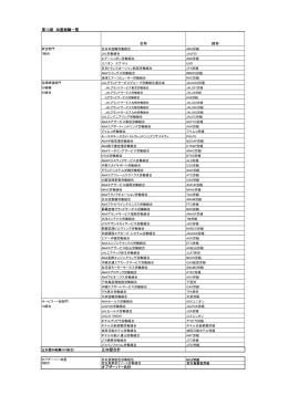 第13期 加盟組織一覧 名称 略称 正加盟合計 オブザーバー合計