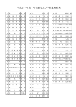平成27年度 学校番号及び学校名略称表