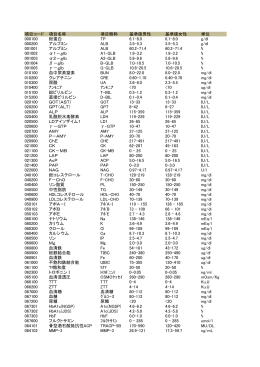 項目コード 項目名称 項目略称 基準値男性 基準値女性 単位 000100 総