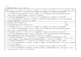 27社会福祉法人指導検査基準（凡例）（PDF:125 KB）