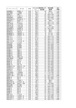 森林簿上の 地位級 地位指数 (換算） 5436ほ6