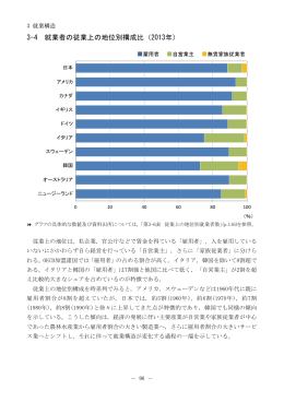 3-4 就業者の従業上の地位別構成比（2013年） | データブック国際労働