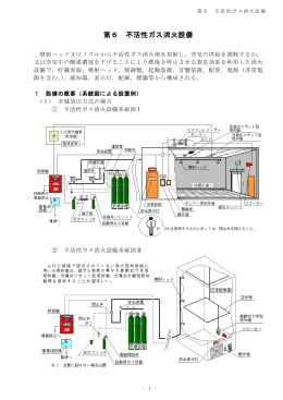 第6 不活性ガス消火設備