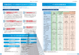 ント IG-541ガス系消火設備比較表