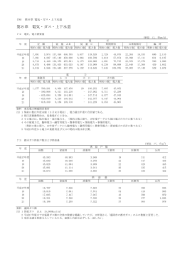 15.第8章 電気・ガス・上下水道（PDF 162.9KB）（新しい