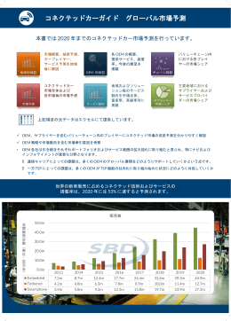 コネクテッドカーガイド グローバル市場予測