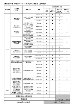 平成25年度（18校）（PDF：30KB）