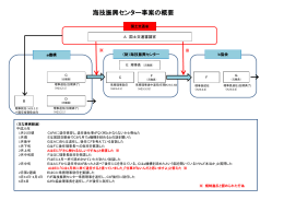 海技振興センター事案の概要