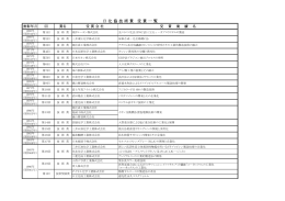 日 化 協 技 術 賞 受 賞 一 覧