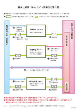 商談フロー図 - 技あり米沢