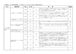 (1)お客様のニーズに合う事業を実施し、より一層の「デンパークらしさ」と
