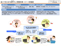 島々で支え合う産声ネット構築事業・イメージ詳細図